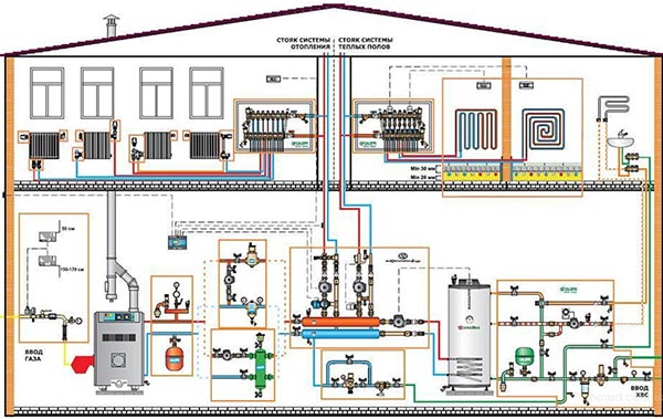 Image - Do-it-yourself heating system repair in a private house