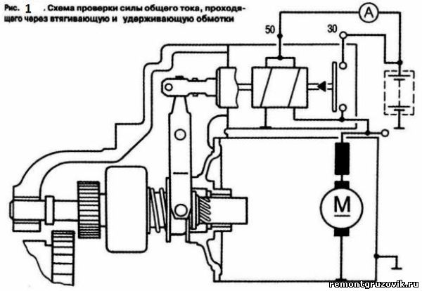 Obrázek - Oprava startéru DIY plyn 3309