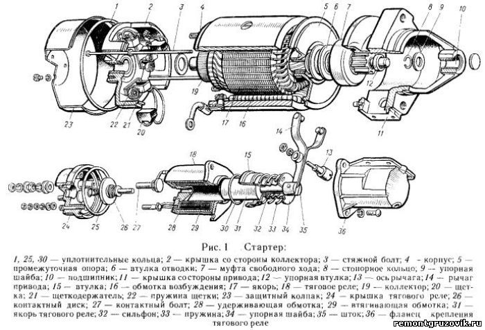 Obrázek - Oprava startéru DIY plyn 3309