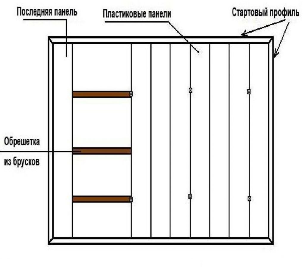 Image - Do-it-yourself bathroom renovation in a panel house