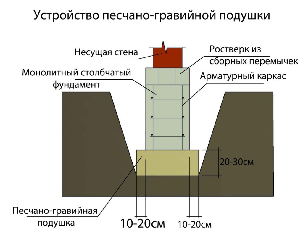 Image - DIY home repair