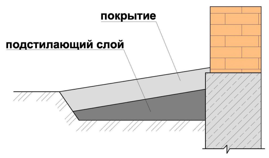 Image - DIY blind area repair