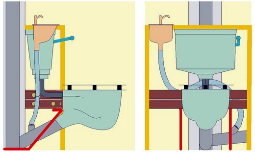 Image - Do-it-yourself toilet repair budget