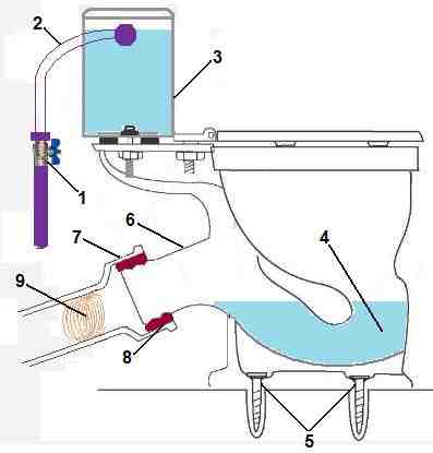 Image - DIY toilet repair budget option