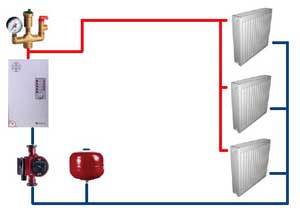 Image - Video course do-it-yourself apartment renovation