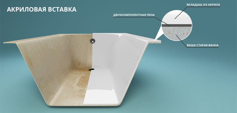Image - How to make a major overhaul in the bathroom and toilet with your own hands