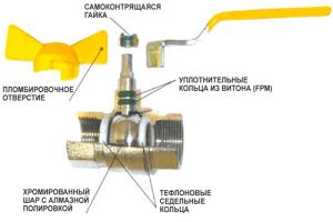 Image - Do-it-yourself ball valve repair