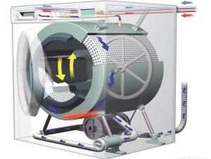 Image - Do-it-yourself washing machine repair