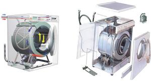 Image - Do-it-yourself washing machine repair
