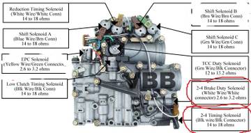 Obrázek - Automatická převodovka jf506e DIY oprava