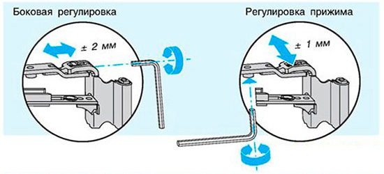 Image - DIY plastic door hinge repair