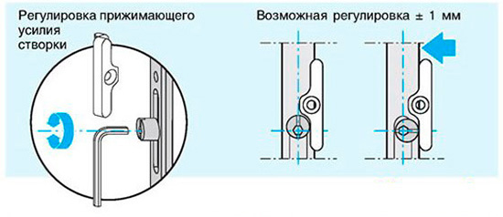 Image - DIY plastic door hinge repair