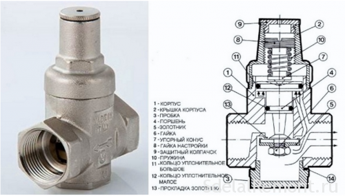 Obrázek - Regulátor tlaku vody DIY oprava