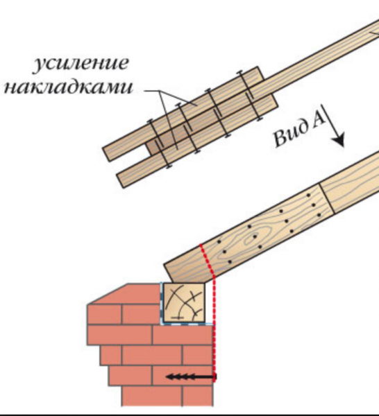 Obrázek - Oprava střechy svépomocí