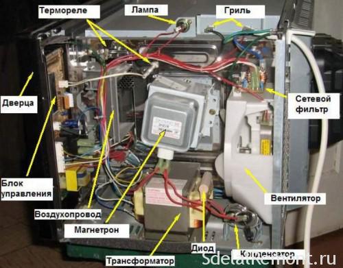 Изображение - DIY ремонт на микровълнова фурна Panasonic