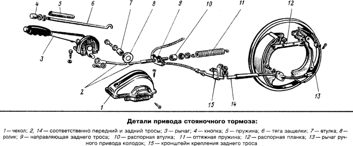 Image - Vaz 2107 do-it-yourself parking brake repair