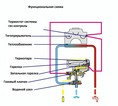 Obrázek - Plynový ohřívač vody electrolux 275 DIY oprava