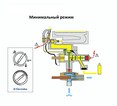 Obrázek - DIY oprava plynového ohřívače vody aeg