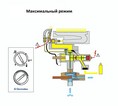 Obrázek - Oprava plynového ohřívače vody Electrolux DIY