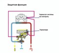 Obrázek - Oprava plynového ohřívače vody Electrolux DIY