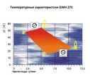 Obrázek - DIY oprava plynového ohřívače vody aeg