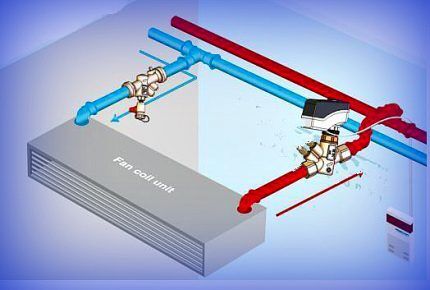 Image - DIY fan coil repair