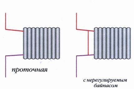 Image - DIY repair of polypropylene heating pipes