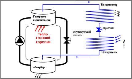 Image - Do-it-yourself repair of the frost refrigerator