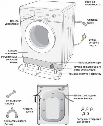Image - S4ma DIY repair