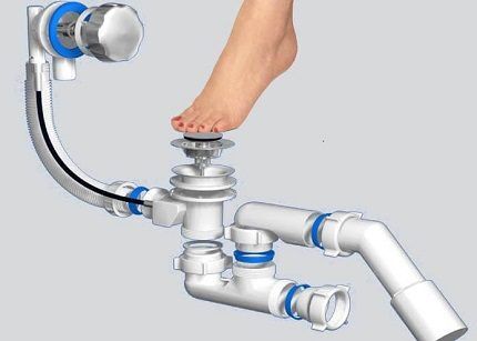 Image - Do-it-yourself bathtub drain repair
