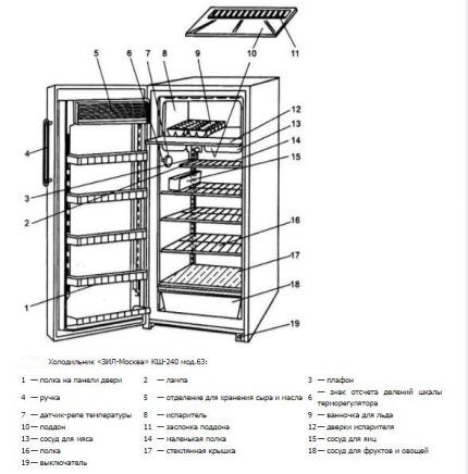 Image - DIY refrigerator zil repair