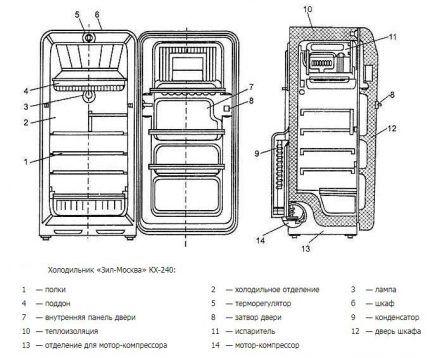 Image - DIY refrigerator zil repair