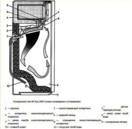 Image - DIY refrigerator zil repair