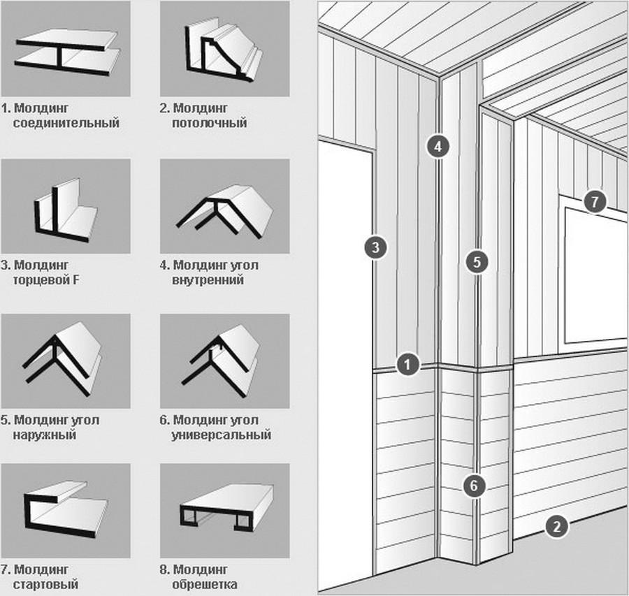 Image - Bathroom renovation with do-it-yourself panels