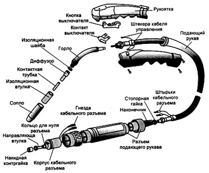 Image - DIY welding torch repair for a semiautomatic device