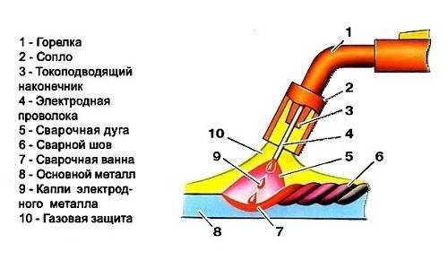 Image - DIY welding torch repair for a semiautomatic device