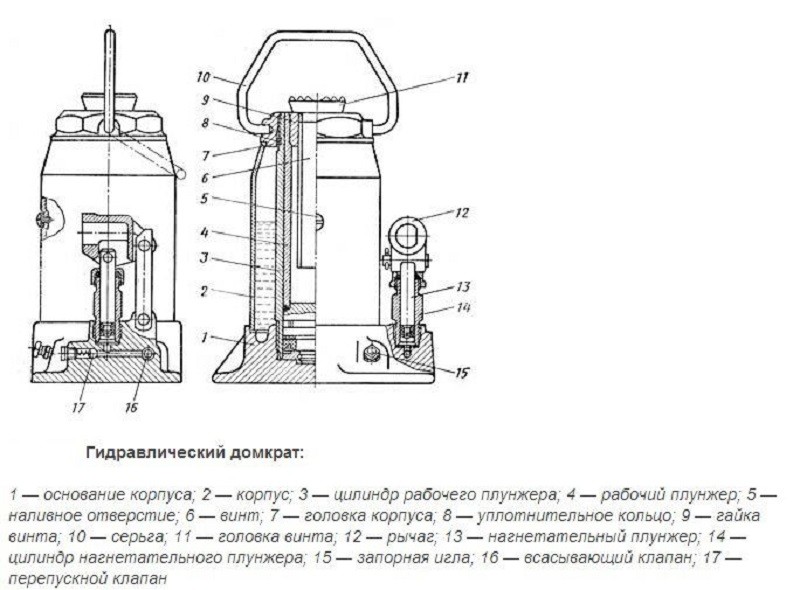 Image - Do-it-yourself repair of an old jack