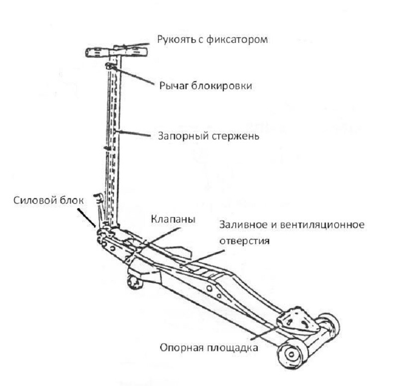 Image - Do-it-yourself repair of an old jack
