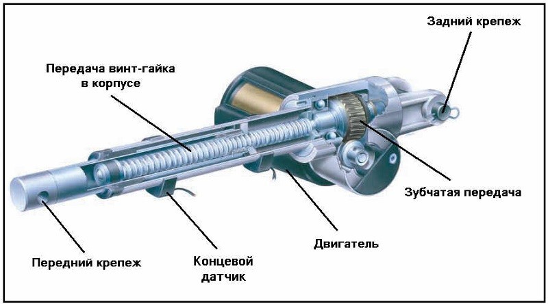 Image - Do-it-yourself screw repair