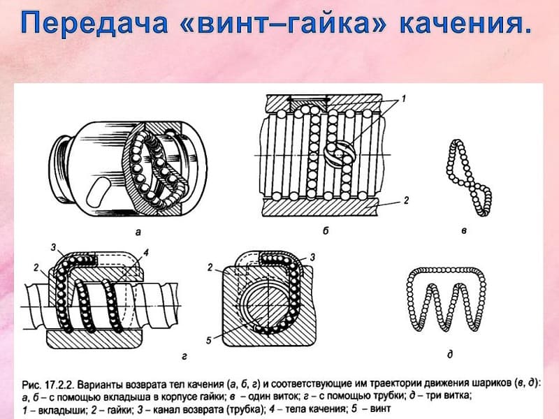 Image - Do-it-yourself screw repair