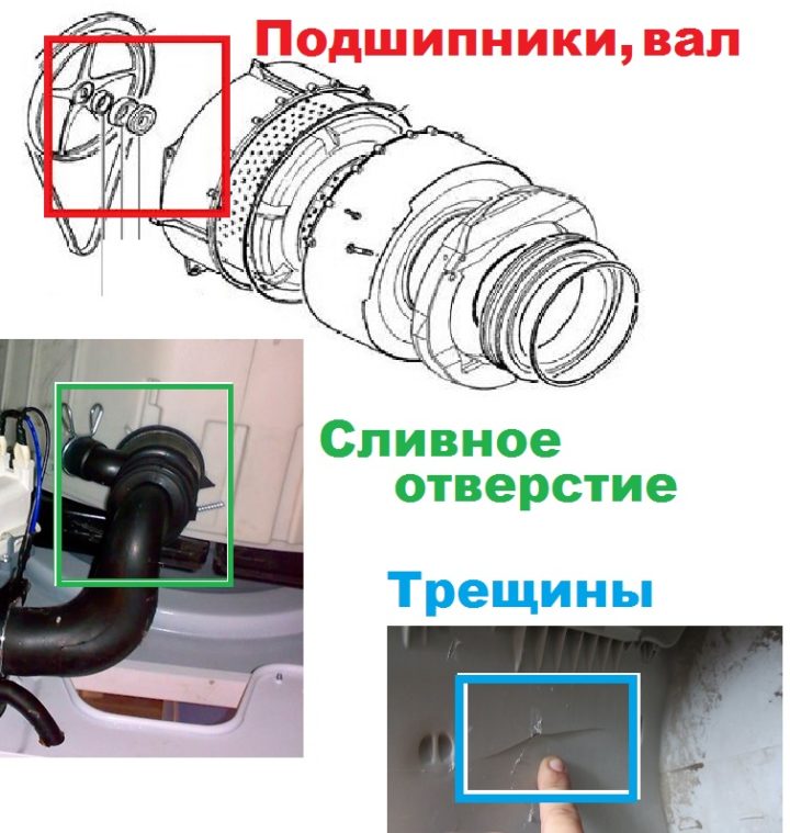 Image - DIY repair of a non-separable tank of a washing machine