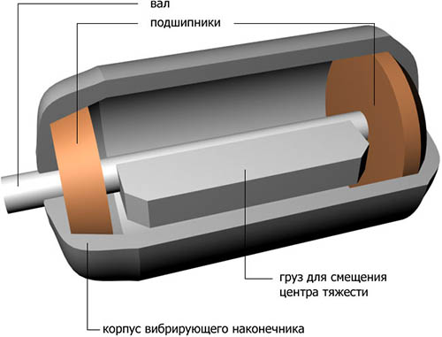 Image - DIY concrete vibrator repair