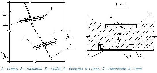 Image - DIY repair of old masonry