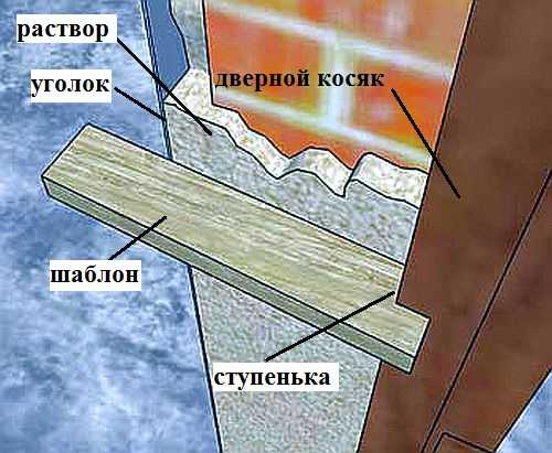 Image - DIY repair door slopes