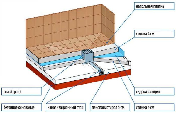 Image - DIY bathroom renovation with shower enclosure