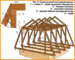 Obrázek - DIY oprava podkroví