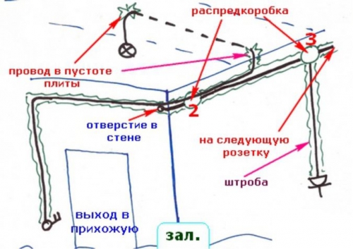 Obrázek - DIY oprava elektroinstalace