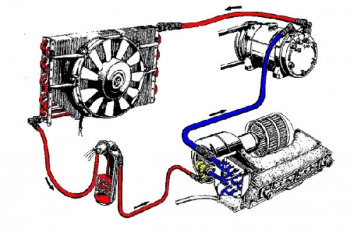 Obrázek - DIY oprava autoklimatizace