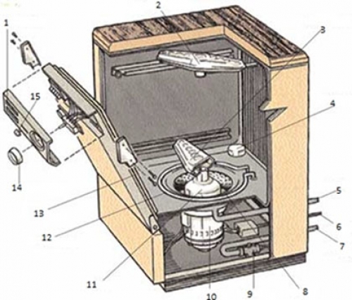 Image - DIY Zanussi Dishwasher Repair