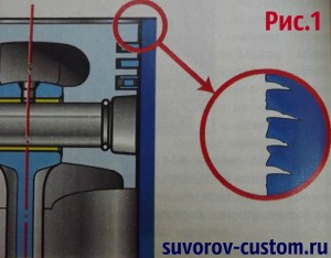 Image - DIY repair of the m16a engine